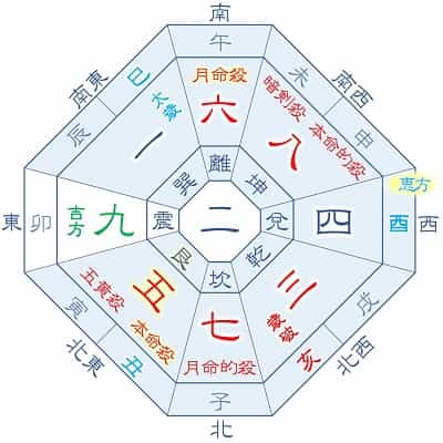 2025年 五黄土星 7月生まれの吉方位カレンダー