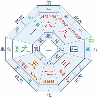 2025年 五黄土星 6月生まれの吉方位カレンダー