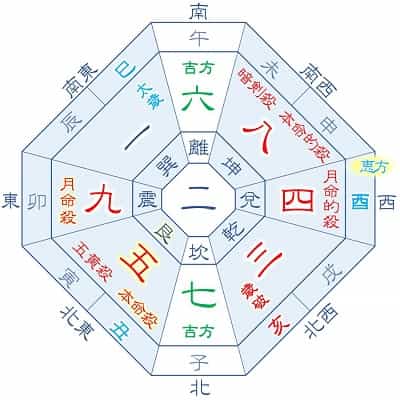 2025年 五黄土星 4月生まれ・1月生まれの吉方位カレンダー