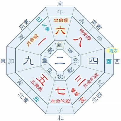2025年 六白金星 6月生まれの吉方位カレンダー