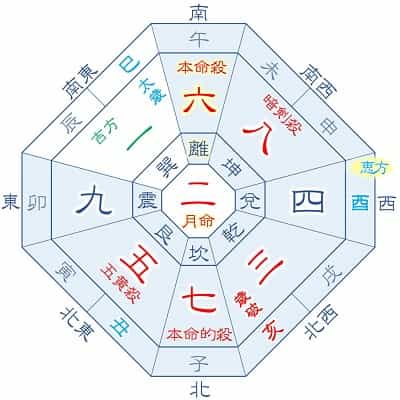 2025年 六白金星 5月生まれの吉方位カレンダー