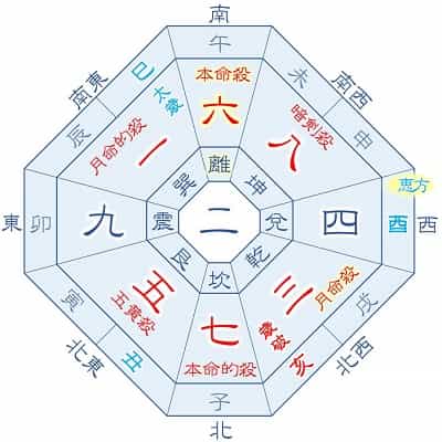 2025年 六白金星 4月生まれ・1月生まれの吉方位カレンダー