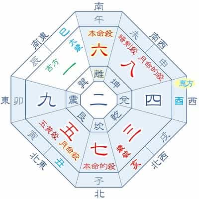 2022年 六白金星 2月生まれ・11月生まれの吉方位カレンダー