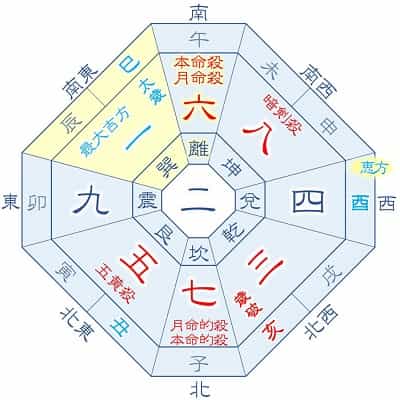 2025年 六白金星 10月生まれの吉方位カレンダー