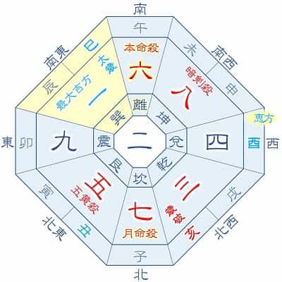 2025年 六白金星 9月生まれ 月命七赤 吉方位カレンダー