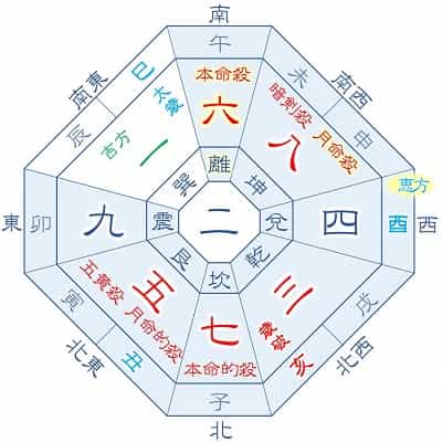 2025年 六白金星 8月生まれの吉方位カレンダー