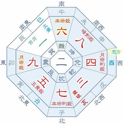 2025年 六白金星 7月生まれの吉方位カレンダー