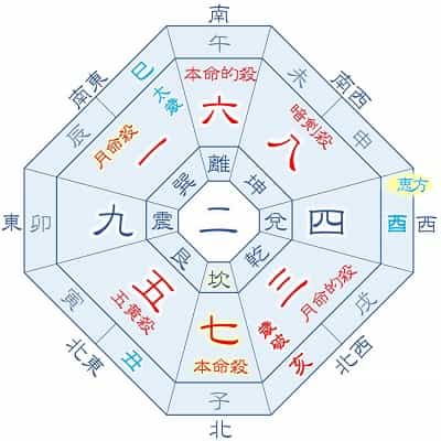 2025年 七赤金星 9月生まれ 月命一白 吉方位カレンダー