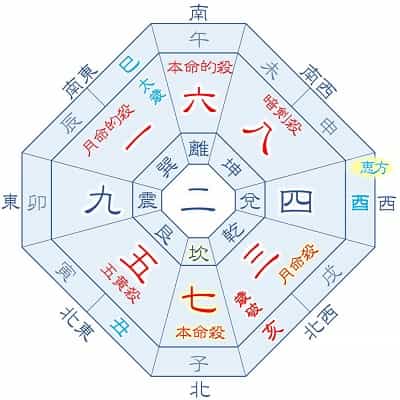 2025年 七赤金星 7月生まれ 月命三碧 吉方位カレンダー
