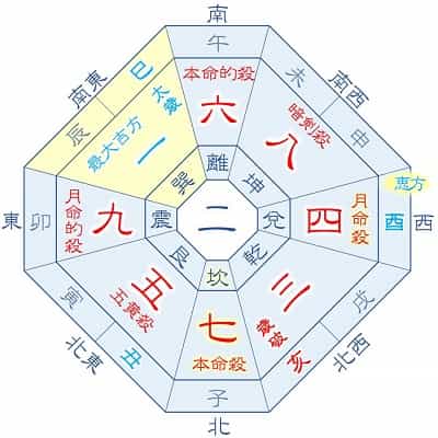 2025年 七赤金星 6月生まれ 月命四緑 吉方位カレンダー