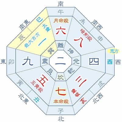 2025年 七赤金星 4月生まれ・1月生まれ 月命六白 吉方位カレンダー