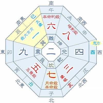 2025年 七赤金星 3月生まれ・12月生まれ 月命七赤 吉方位カレンダー