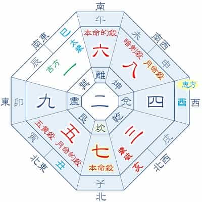 2025年 七赤金星 2月生まれ・11月生まれ 月命八白 吉方位カレンダー