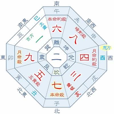 2025年 七赤金星 10月生まれ 月命九紫 吉方位カレンダー