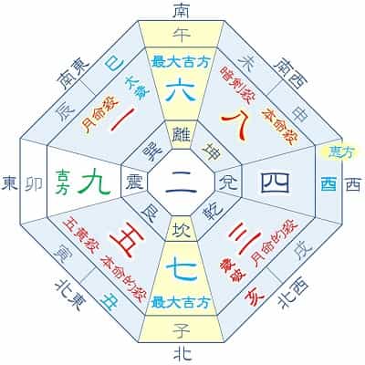 2025年 八白土星 3月生まれ 12月生まれ 月命一白 吉方位カレンダー