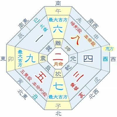 2025年 八白土星 2月生まれ・11月生まれ 月命二黒 吉方位カレンダー