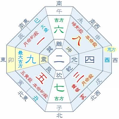 2025年 八白土星 10月生まれ 月命三碧 吉方位カレンダー