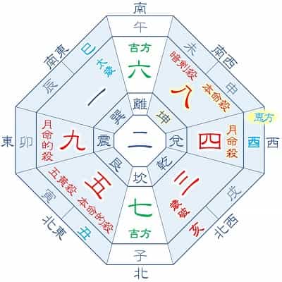 2025年 八白土星 9月生まれ 月命四緑 吉方位カレンダー