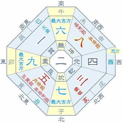 2025年 八白土星 8月生まれの 月命五黄 吉方位カレンダー