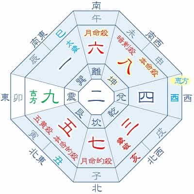 2025年 八白土星 7月生まれ 月命六白 吉方位カレンダー