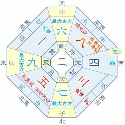 2025年 八白土星 5月生まれ 月命八白 吉方位カレンダー