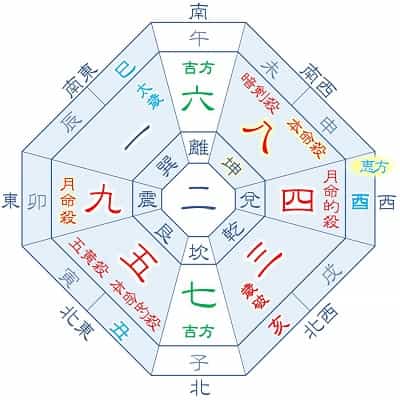 2025年 八白土星 4月生まれ 1月生まれ 月命九紫 吉方位カレンダー