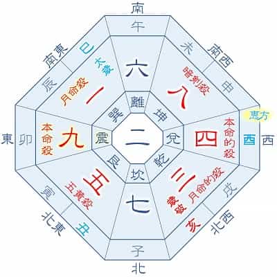 2025年 九紫火星 6月生まれ 月命一白 吉方位カレンダー