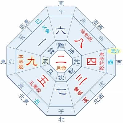 2025年 九紫火星 5月生まれ 月命二黒 吉方位カレンダー