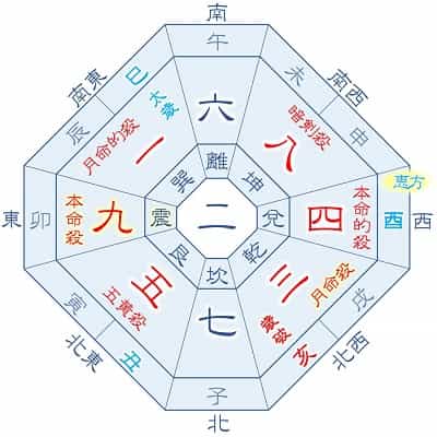 2025年 九紫火星 4月生まれ・1月生まれ 月命三碧 吉方位カレンダー