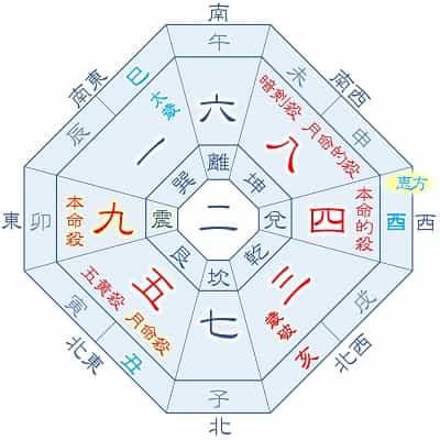 2025年 九紫火星 2月生まれ・11月生まれ 月命五黄 吉方位カレンダー