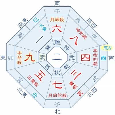 2025年 九紫火星 10月生まれ 月命六白 吉方位カレンダー