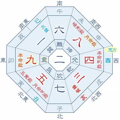 2025年 九紫火星 8月生まれ 月命八白 吉方位カレンダー
