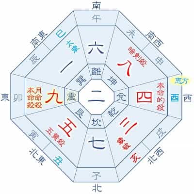 2025年 九紫火星 7月生まれ 月命九紫 吉方位カレンダー