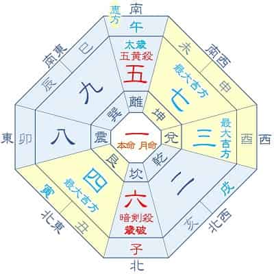 2026年 一白水星 9月生まれ 月命一白 吉方位カレンダー