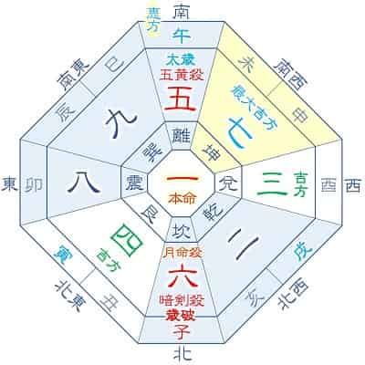 2026年 一白水星 4月生まれ・1月生まれ 月命六白 吉方位カレンダー