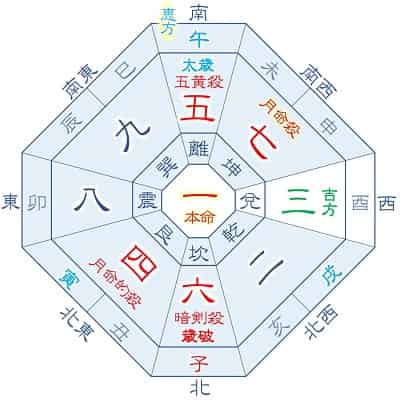 2026年 一白水星 3月生まれ・12月生まれの吉方位カレンダー