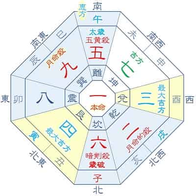 2026年 一白水星 10月生まれ 月命九紫 吉方位カレンダー