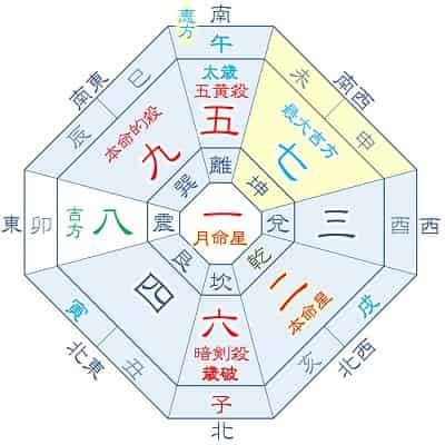 2026年 二黒土星 3月生まれ・12月生まれの吉方位カレンダー