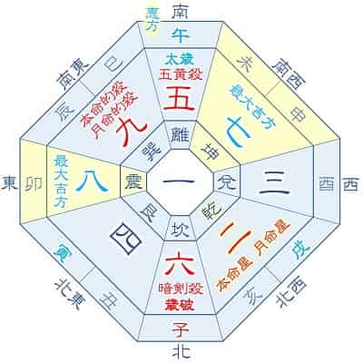 2026年 二黒土星 2月生まれ・11月生まれの吉方位カレンダー