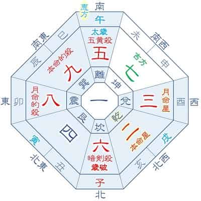 2026年 二黒土星 10月生まれ 月命三碧 吉方位カレンダー