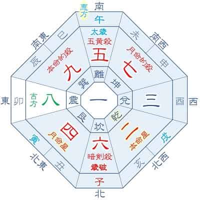 2026年 二黒土星 9月生まれ 月命四緑 吉方位カレンダー