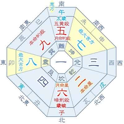 2026年 二黒土星 7月生まれ 月命六白 吉方位カレンダー