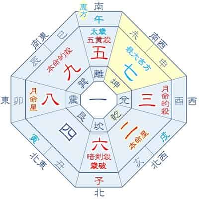 2026年 二黒土星 5月生まれ 月命八白 吉方位カレンダー