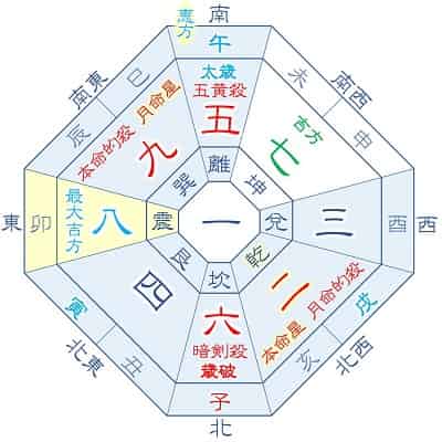 2026年 二黒土星 4月生まれ・1月生まれの吉方位カレンダー