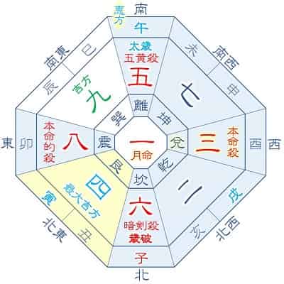 2026年 三碧木星 6月生まれ 月命一白 吉方位カレンダー