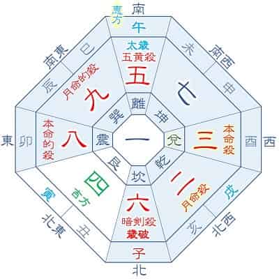 2026年 三碧木星 5月生まれ 月命二黒 吉方位カレンダー