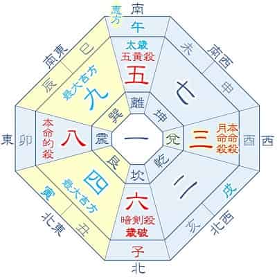 2026年 三碧木星 4月生まれ・1月生まれ 月命三碧 吉方位カレンダー