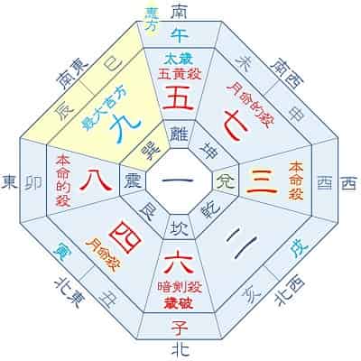 2026年 三碧木星 3月生まれ・12月生まれ 月命四緑 吉方位カレンダー