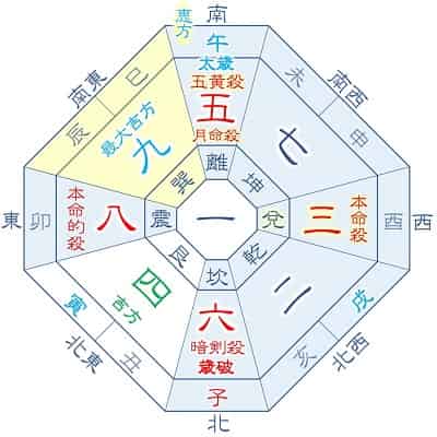 2026年 三碧木星 2月生まれ・11月生まれ 月命五黄 吉方位カレンダー