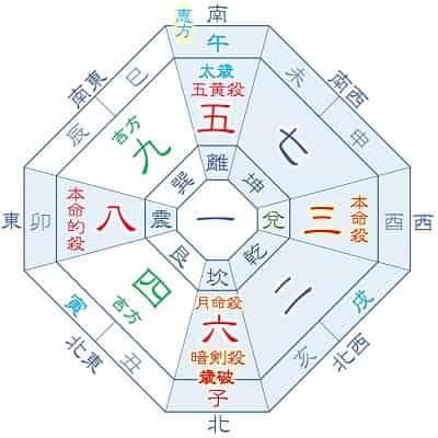 2026年 三碧木星 10月生まれ 月命六白 吉方位カレンダー